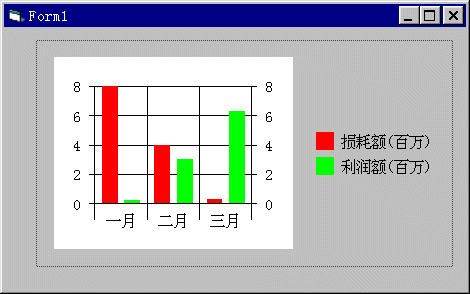 ͼ1 MSChart�ؼ���ʾ����ͼ������