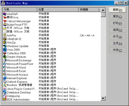 Shortcuts Map���������������Ϳ�ʼ�˵��п�ݷ�ʽ���ȼ���